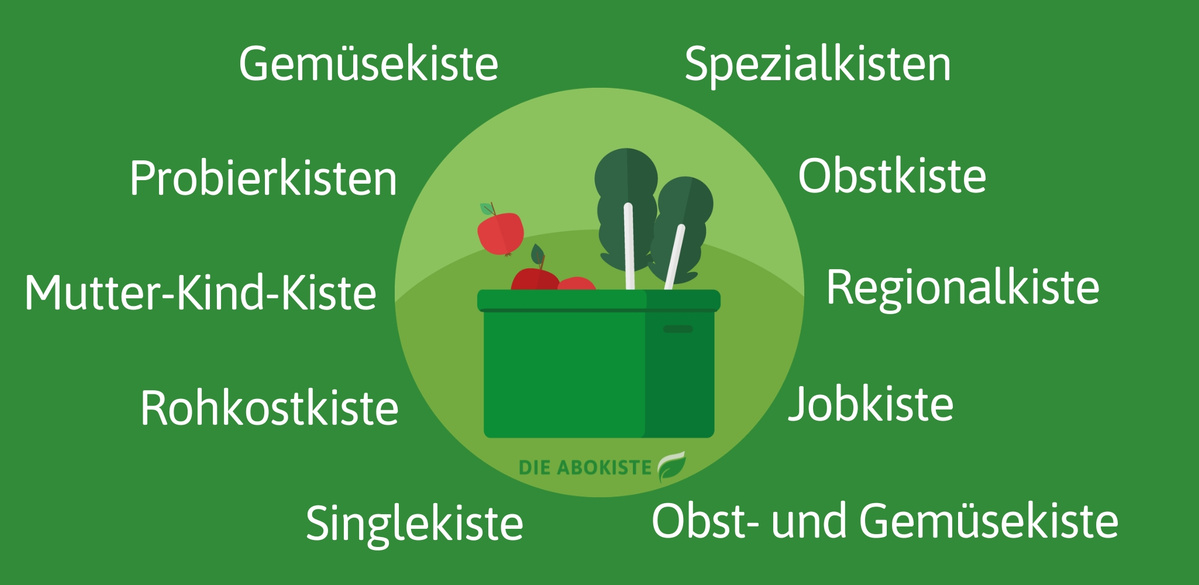 Abokisten